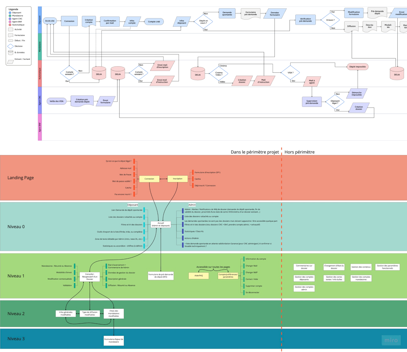 a screenshot of the Delia project